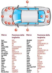 Dove posso verificare se la mia auto ha l’Omologazione Europea? / EuroCoc
